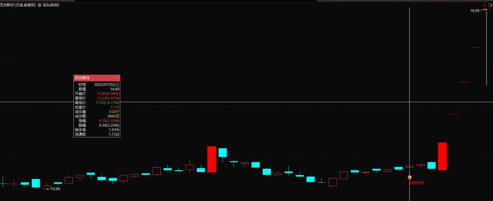 图片[2]智标公式网-提供金钻指标以及精品亲测实战指标公式，汇集各大股市名师高手教程、股市战法交流等.....【龙头起点量化】捕捉股票启动的”龙头起点”信号 捕捉首板回调后的主力启动点 副图/选股源码【众筹指标系列】智标公式网-提供金钻指标以及精品亲测实战指标公式，汇集各大股市名师高手教程、股市战法交流等.....智标公式网