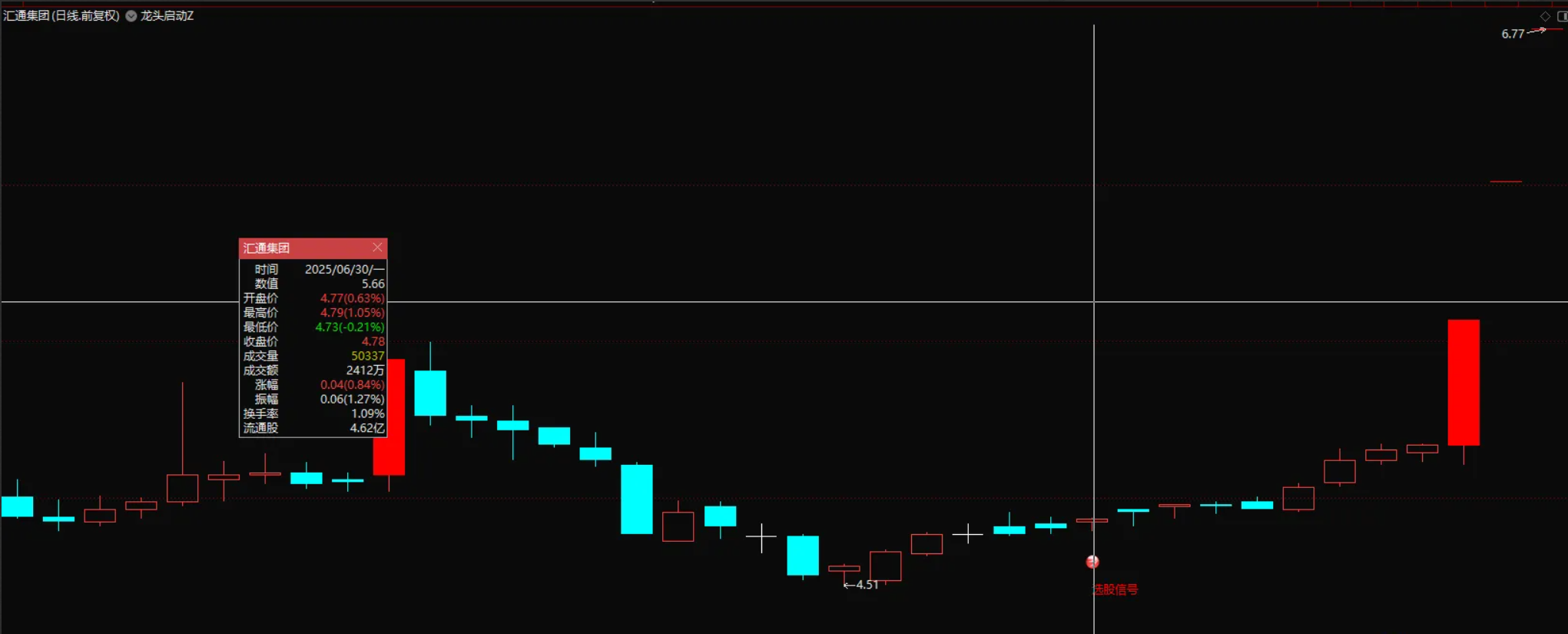 图片[3]智标公式网-提供金钻指标以及精品亲测实战指标公式，汇集各大股市名师高手教程、股市战法交流等.....【龙头起点量化】捕捉股票启动的”龙头起点”信号 捕捉首板回调后的主力启动点 副图/选股源码【众筹指标系列】智标公式网-提供金钻指标以及精品亲测实战指标公式，汇集各大股市名师高手教程、股市战法交流等.....智标公式网