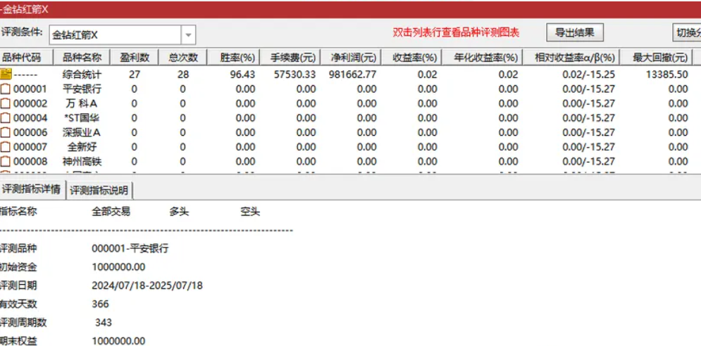 图片[4]智标公式网-提供金钻指标以及精品亲测实战指标公式，汇集各大股市名师高手教程、股市战法交流等.....【金钻红箭】一触即发，稳健策略，专注短线走势爆发力强个股模型 胜率96% 原价1300【众筹指标系列】智标公式网-提供金钻指标以及精品亲测实战指标公式，汇集各大股市名师高手教程、股市战法交流等.....智标公式网