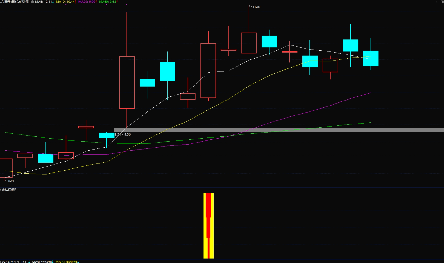 图片[2]智标公式网-提供金钻指标以及精品亲测实战指标公式，汇集各大股市名师高手教程、股市战法交流等.....【金钻红箭】一触即发，稳健策略，专注短线走势爆发力强个股模型 胜率96% 原价1300【众筹指标系列】智标公式网-提供金钻指标以及精品亲测实战指标公式，汇集各大股市名师高手教程、股市战法交流等.....智标公式网