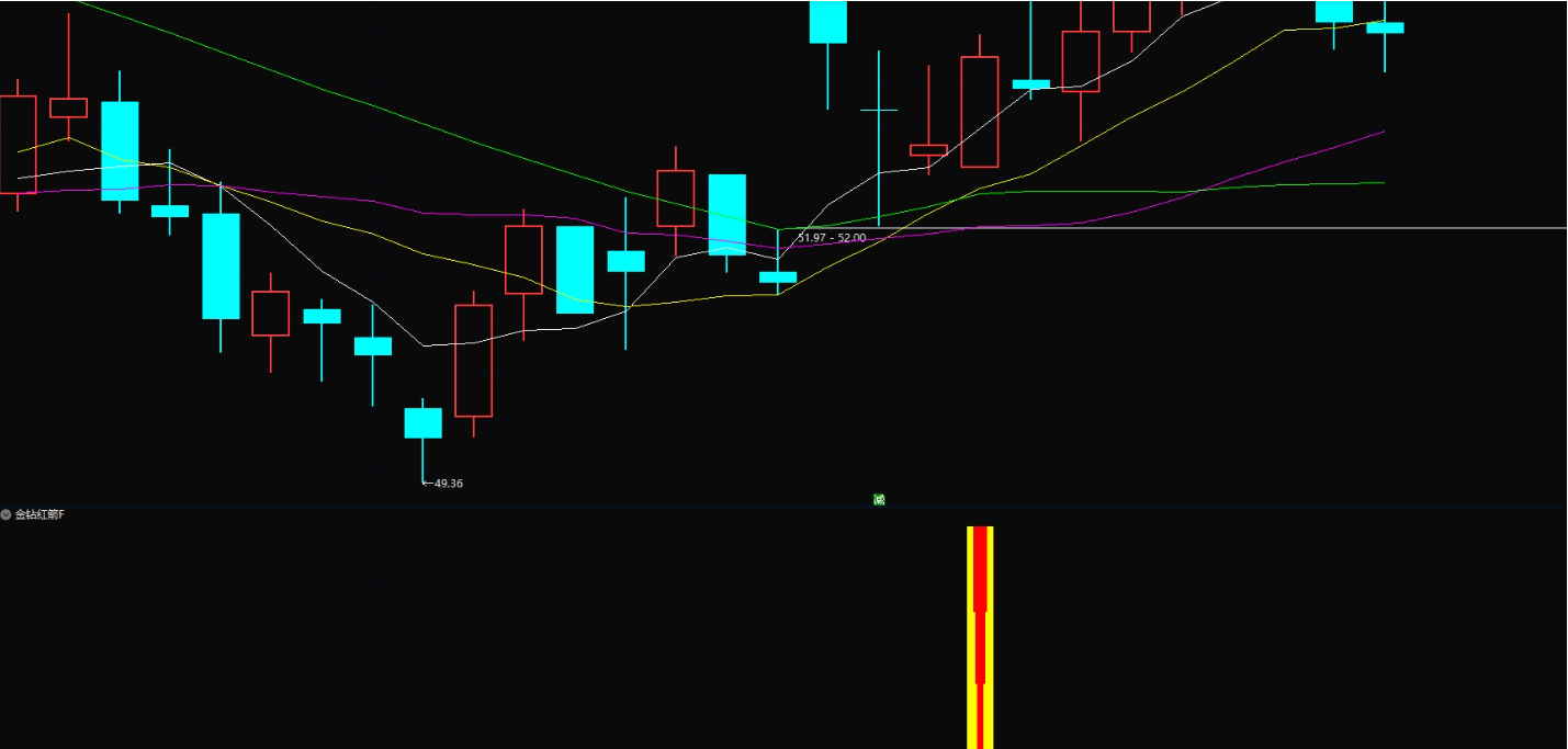 图片[6]智标公式网-提供金钻指标以及精品亲测实战指标公式，汇集各大股市名师高手教程、股市战法交流等.....【金钻红箭】一触即发，稳健策略，专注短线走势爆发力强个股模型 胜率96% 原价1300【众筹指标系列】智标公式网-提供金钻指标以及精品亲测实战指标公式，汇集各大股市名师高手教程、股市战法交流等.....智标公式网