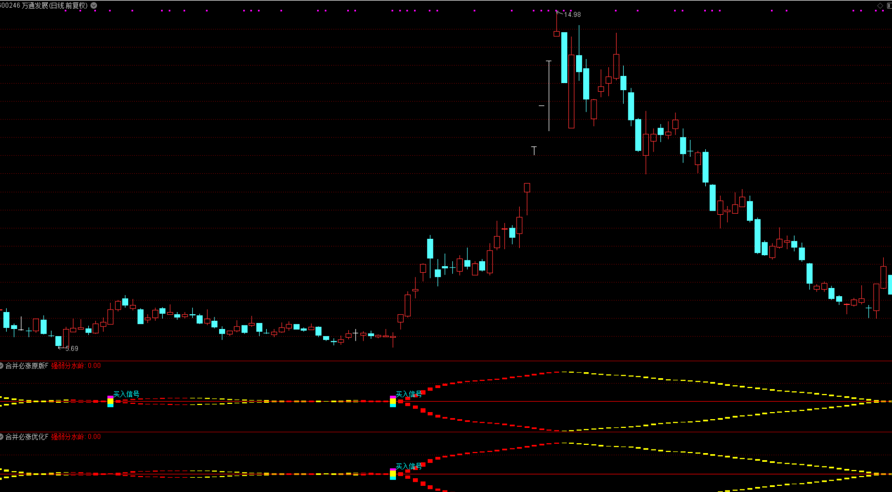 图片[1]智标公式网-提供金钻指标以及精品亲测实战指标公式，汇集各大股市名师高手教程、股市战法交流等.....【新合并必涨】 优化版波段起涨思路 2副图2选股 真正的波段利器 某宝卖100多元的指标 手机电脑通达信通用【众筹指标系列】智标公式网-提供金钻指标以及精品亲测实战指标公式，汇集各大股市名师高手教程、股市战法交流等.....智标公式网