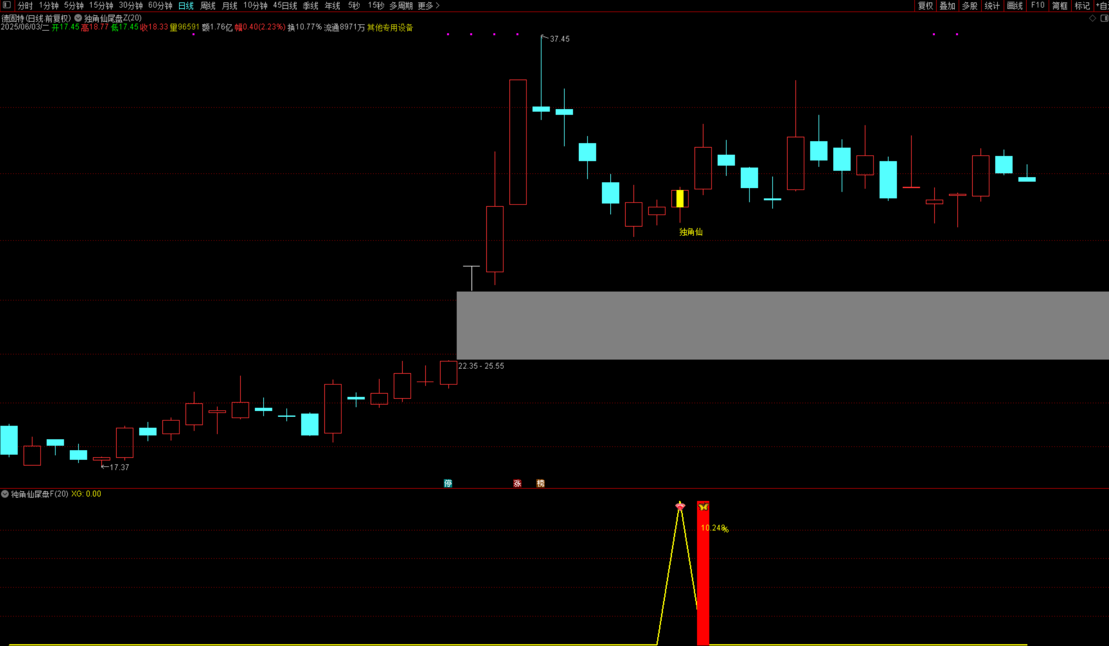 图片[2]智标公式网-提供金钻指标以及精品亲测实战指标公式，汇集各大股市名师高手教程、股市战法交流等.....【独角仙】尾盘十分钟短线 尾盘短线思路 短线指标支持手机电脑使用 《某处卖600的指标》【众筹指标系列】智标公式网-提供金钻指标以及精品亲测实战指标公式，汇集各大股市名师高手教程、股市战法交流等.....智标公式网