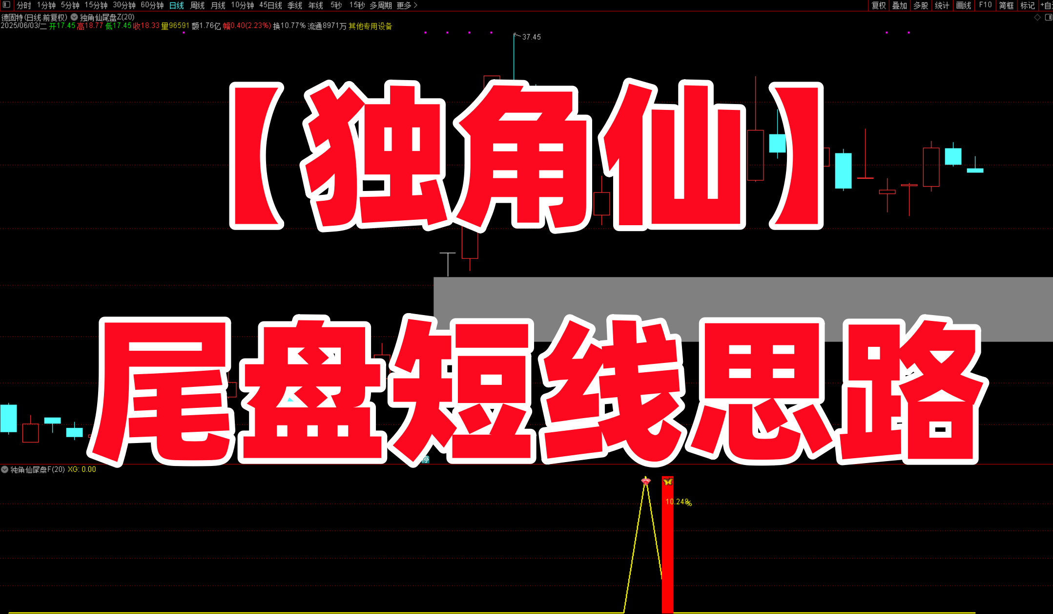 图片[1]智标公式网-提供金钻指标以及精品亲测实战指标公式，汇集各大股市名师高手教程、股市战法交流等.....【独角仙】尾盘十分钟短线 尾盘短线思路 短线指标支持手机电脑使用 《某处卖600的指标》【众筹指标系列】智标公式网-提供金钻指标以及精品亲测实战指标公式，汇集各大股市名师高手教程、股市战法交流等.....智标公式网