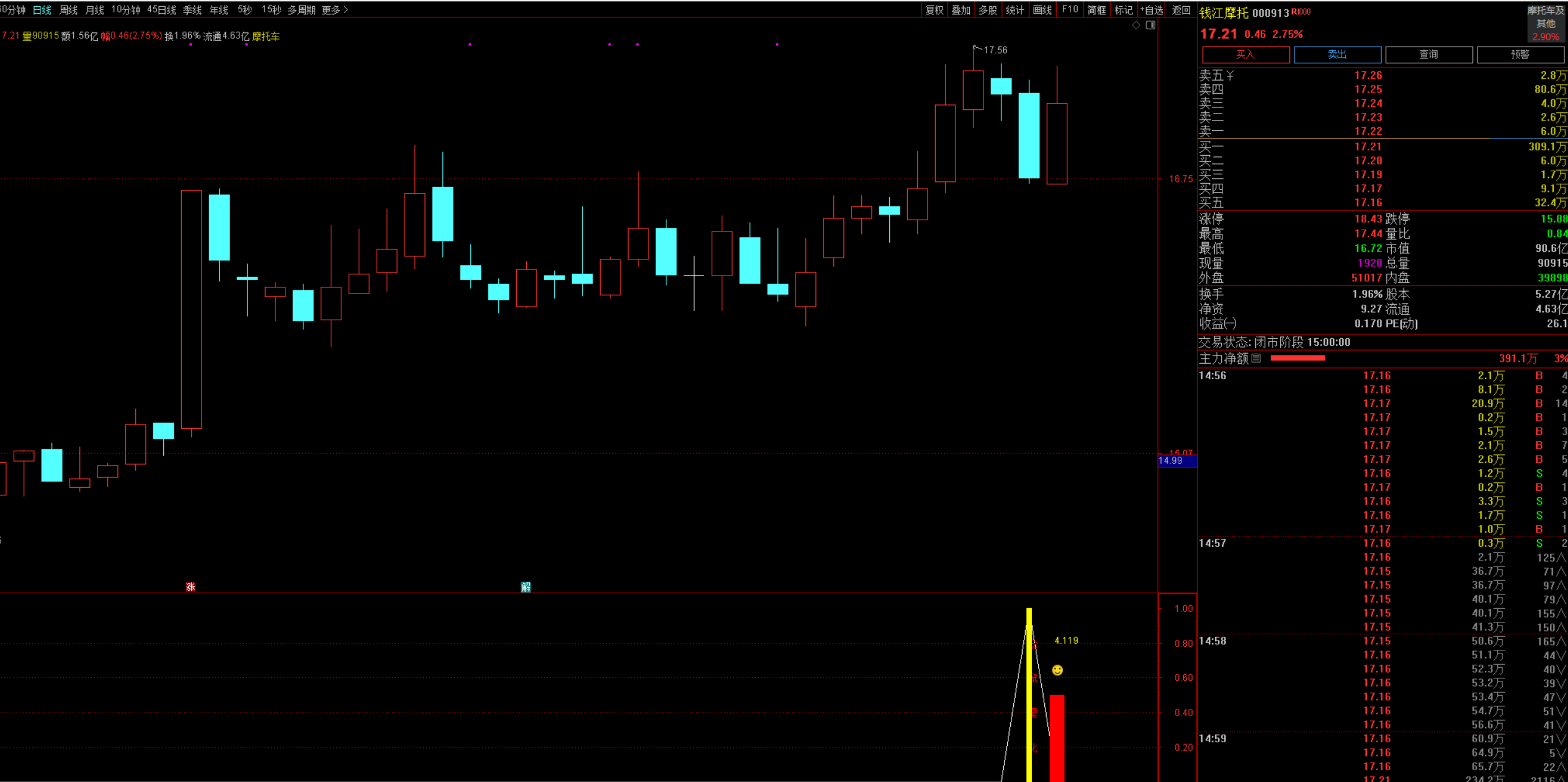 图片[4]智标公式网-提供金钻指标以及精品亲测实战指标公式，汇集各大股市名师高手教程、股市战法交流等.....【某鼠量化7】回调阴线战法思路1副图+1选股指标 无未来函数 （手机电脑通用）【众筹指标系列】智标公式网-提供金钻指标以及精品亲测实战指标公式，汇集各大股市名师高手教程、股市战法交流等.....智标公式网