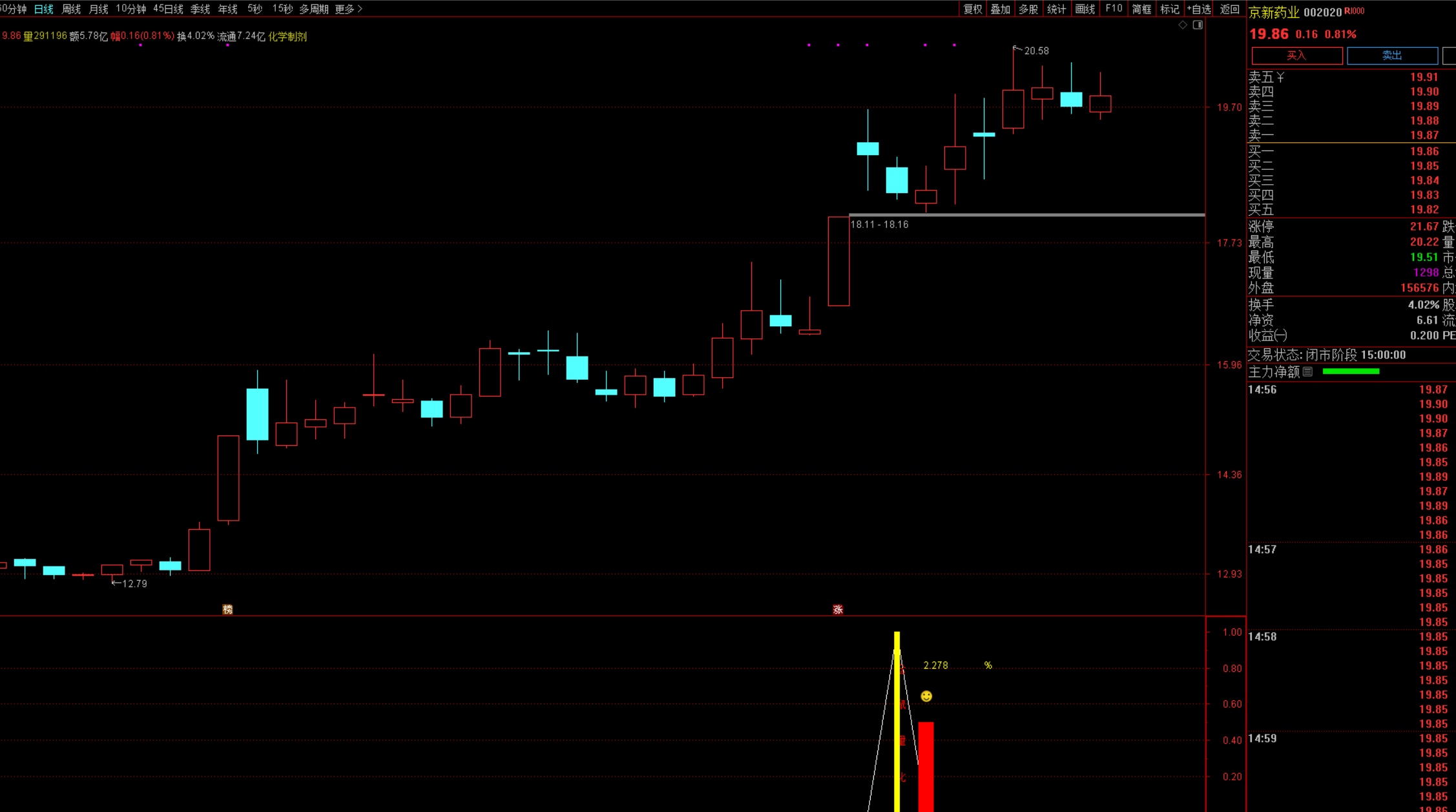 图片[3]智标公式网-提供金钻指标以及精品亲测实战指标公式，汇集各大股市名师高手教程、股市战法交流等.....【某鼠量化7】回调阴线战法思路1副图+1选股指标 无未来函数 （手机电脑通用）【众筹指标系列】智标公式网-提供金钻指标以及精品亲测实战指标公式，汇集各大股市名师高手教程、股市战法交流等.....智标公式网