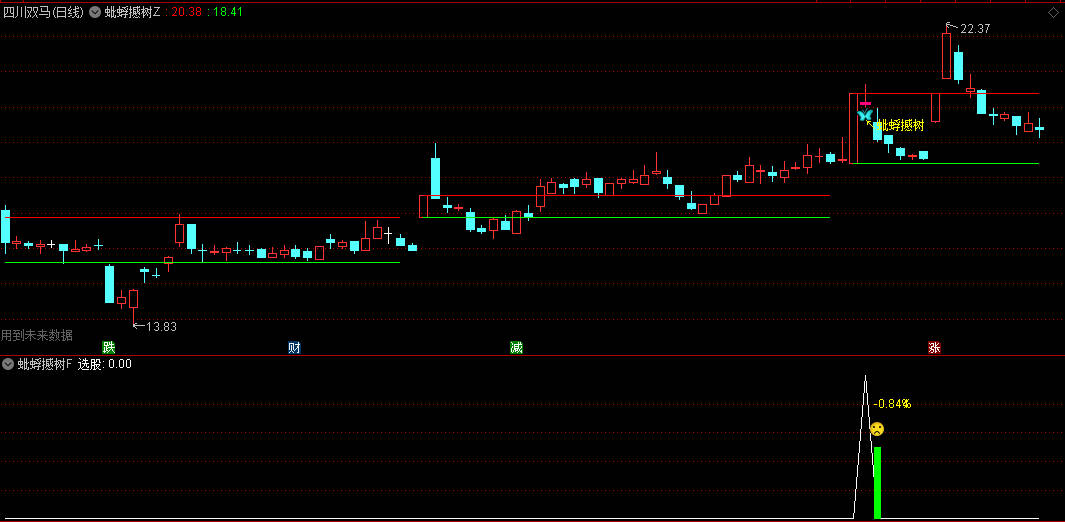 图片[3]智标公式网-提供金钻指标以及精品亲测实战指标公式，汇集各大股市名师高手教程、股市战法交流等.....【蚍蜉撼树】强势类型的思路，通过多周期价格强度对比，量价关系及趋势动能分析！手机电脑通达信通用【众筹指标系列】智标公式网-提供金钻指标以及精品亲测实战指标公式，汇集各大股市名师高手教程、股市战法交流等.....智标公式网