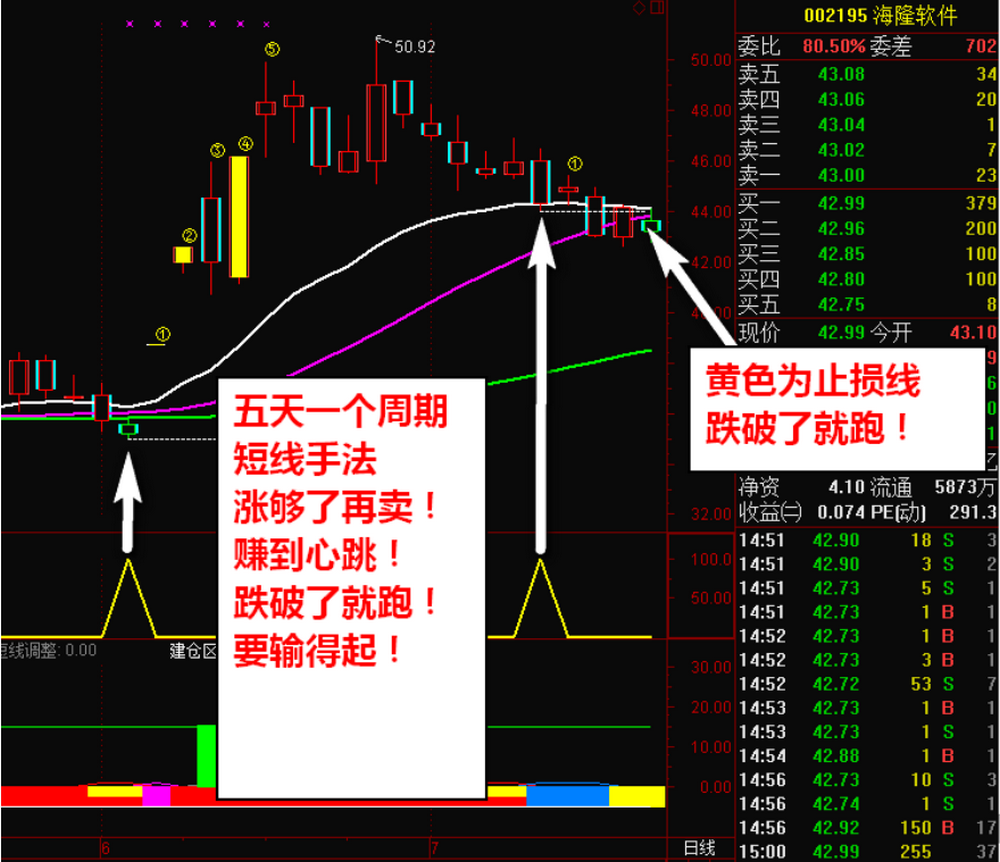 图片[7]智标公式网-提供金钻指标以及精品亲测实战指标公式，汇集各大股市名师高手教程、股市战法交流等.....【神奇连涨五天】低位启动时买入神器  主力突破拉升短线买入信号！套装精品指标!【实战指标系列】智标公式网-提供金钻指标以及精品亲测实战指标公式，汇集各大股市名师高手教程、股市战法交流等.....智标公式网