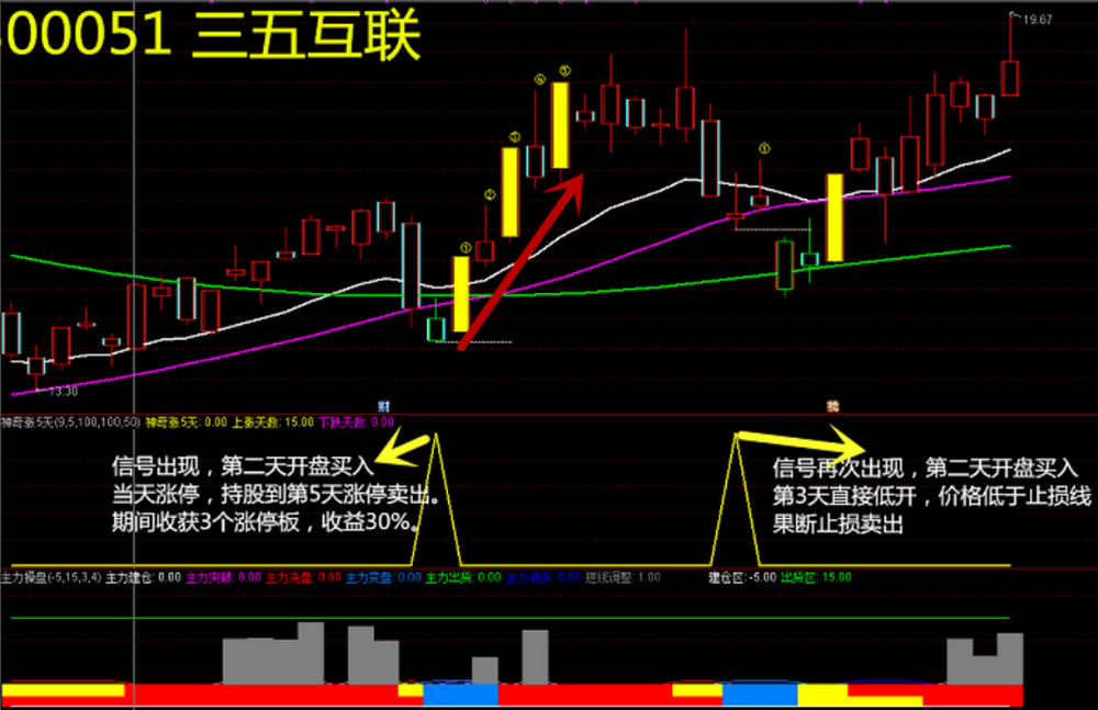 图片[8]智标公式网-提供金钻指标以及精品亲测实战指标公式，汇集各大股市名师高手教程、股市战法交流等.....【神奇连涨五天】低位启动时买入神器  主力突破拉升短线买入信号！套装精品指标!【实战指标系列】智标公式网-提供金钻指标以及精品亲测实战指标公式，汇集各大股市名师高手教程、股市战法交流等.....智标公式网