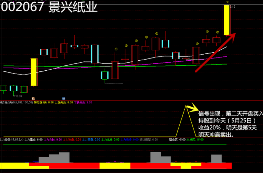 图片[10]智标公式网-提供金钻指标以及精品亲测实战指标公式，汇集各大股市名师高手教程、股市战法交流等.....【神奇连涨五天】低位启动时买入神器  主力突破拉升短线买入信号！套装精品指标!【实战指标系列】智标公式网-提供金钻指标以及精品亲测实战指标公式，汇集各大股市名师高手教程、股市战法交流等.....智标公式网