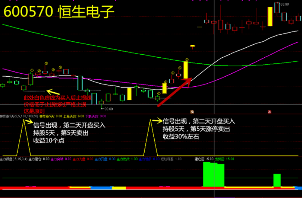 图片[11]智标公式网-提供金钻指标以及精品亲测实战指标公式，汇集各大股市名师高手教程、股市战法交流等.....【神奇连涨五天】低位启动时买入神器  主力突破拉升短线买入信号！套装精品指标!【实战指标系列】智标公式网-提供金钻指标以及精品亲测实战指标公式，汇集各大股市名师高手教程、股市战法交流等.....智标公式网