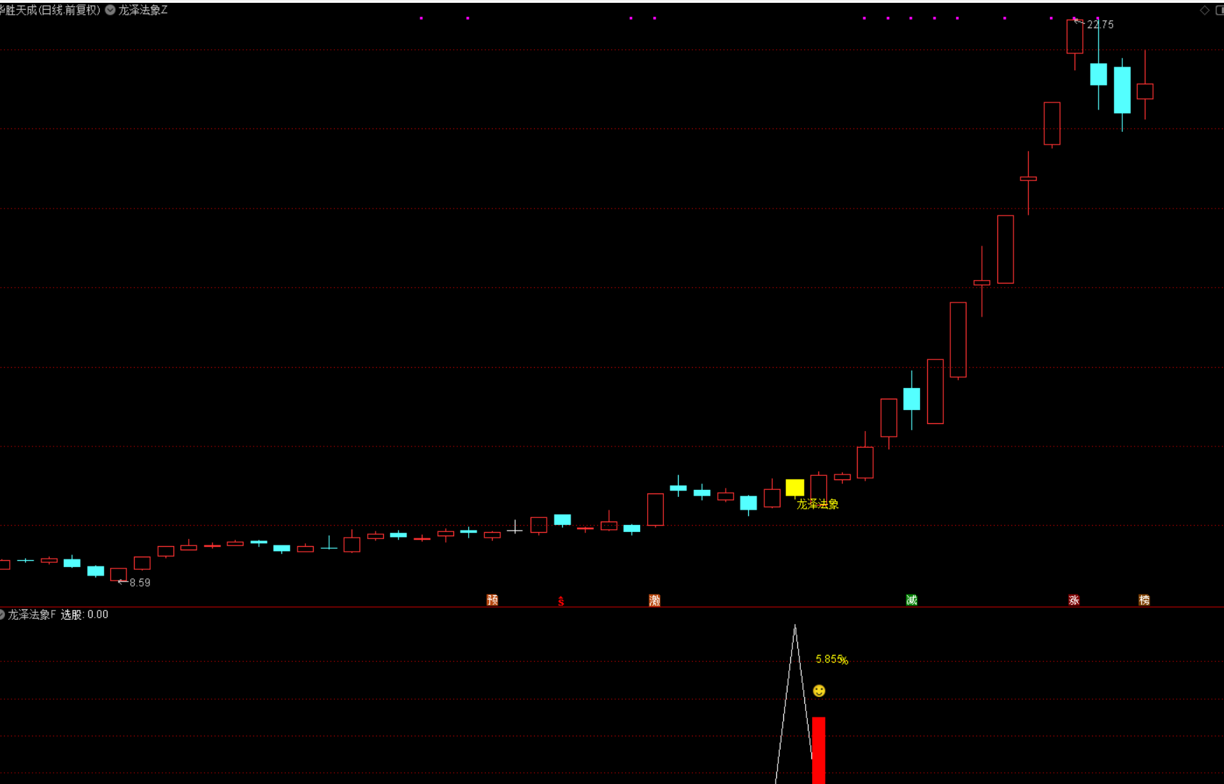 图片[2]智标公式网-提供金钻指标以及精品亲测实战指标公式，汇集各大股市名师高手教程、股市战法交流等.....【龙泽法象】回马枪反转尾盘T+1思路，无未来函数，手机电脑通用 源码文件分享【众筹指标系列】智标公式网-提供金钻指标以及精品亲测实战指标公式，汇集各大股市名师高手教程、股市战法交流等.....智标公式网