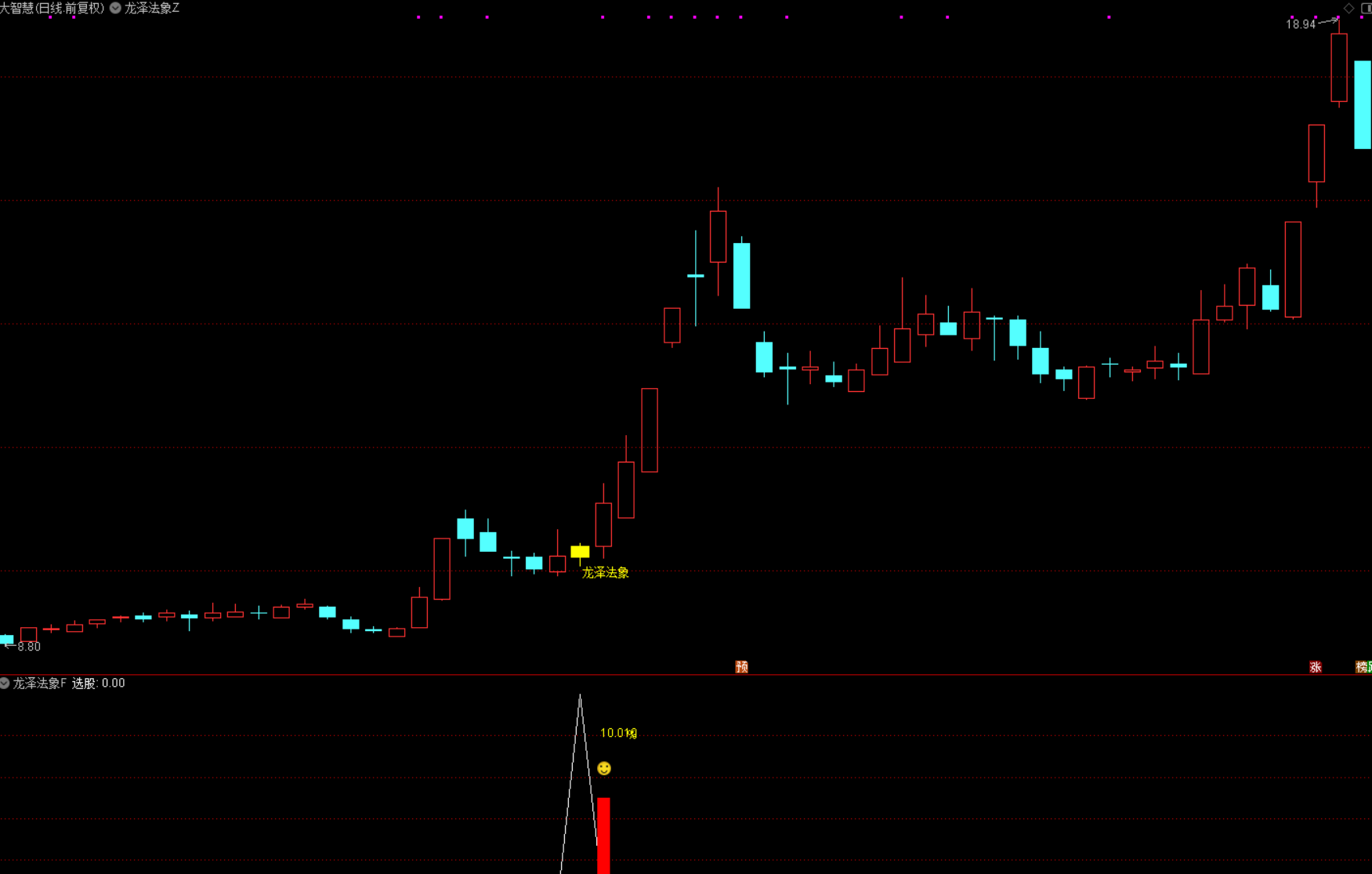 图片[3]智标公式网-提供金钻指标以及精品亲测实战指标公式，汇集各大股市名师高手教程、股市战法交流等.....【龙泽法象】回马枪反转尾盘T+1思路，无未来函数，手机电脑通用 源码文件分享【众筹指标系列】智标公式网-提供金钻指标以及精品亲测实战指标公式，汇集各大股市名师高手教程、股市战法交流等.....智标公式网