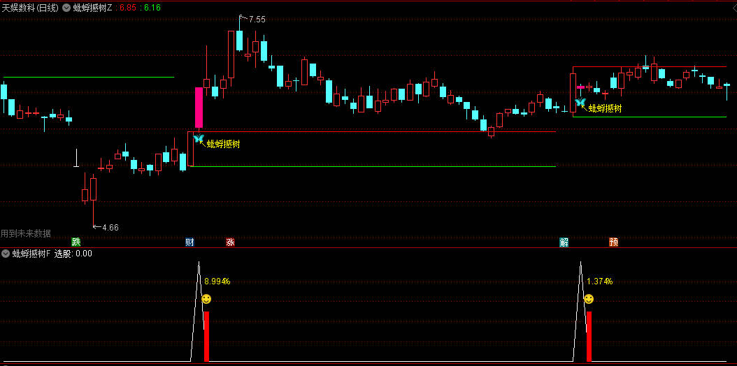 图片[4]智标公式网-提供金钻指标以及精品亲测实战指标公式，汇集各大股市名师高手教程、股市战法交流等.....【蚍蜉撼树】强势类型的思路，通过多周期价格强度对比，量价关系及趋势动能分析！手机电脑通达信通用【众筹指标系列】智标公式网-提供金钻指标以及精品亲测实战指标公式，汇集各大股市名师高手教程、股市战法交流等.....智标公式网