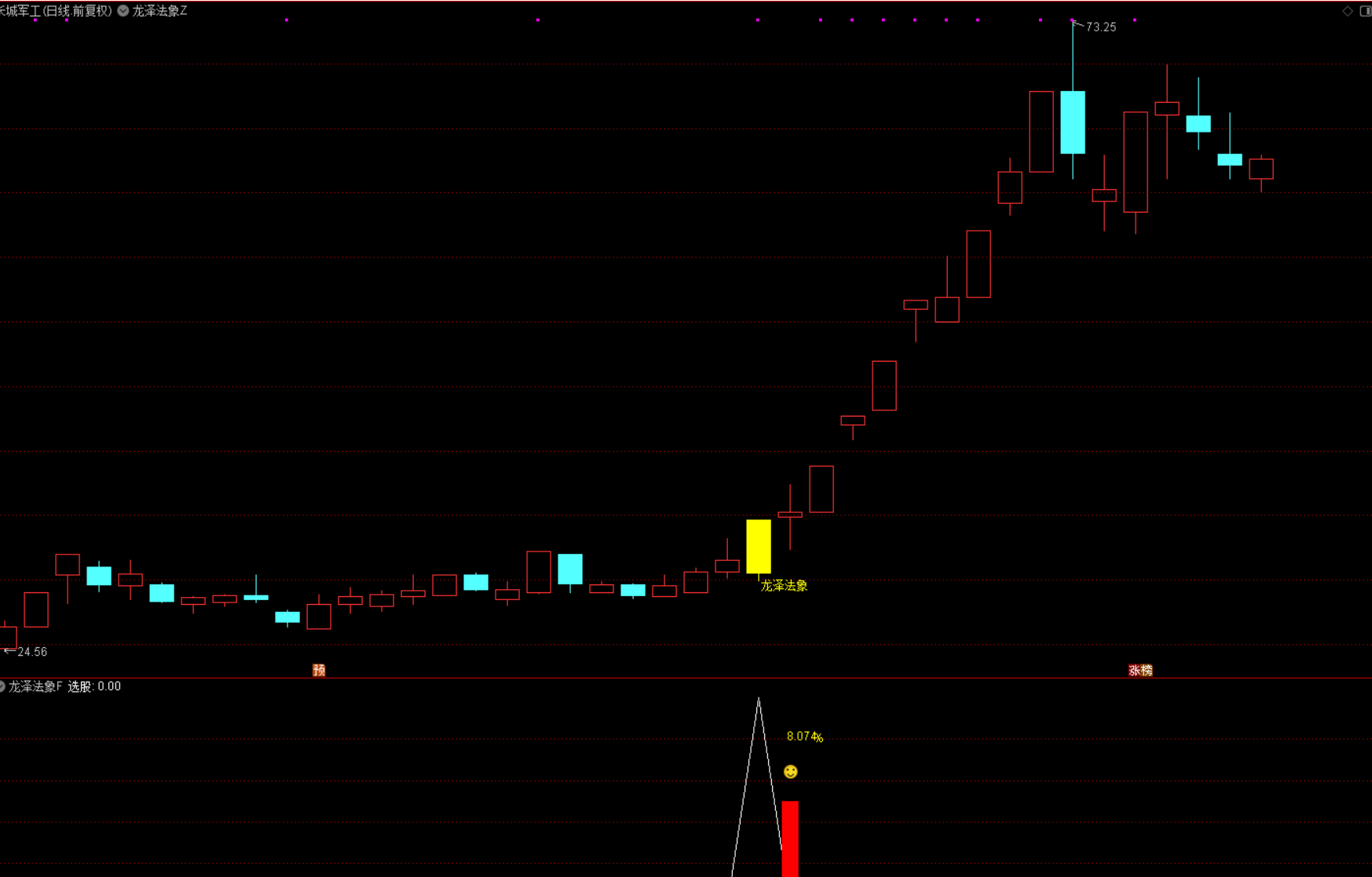 图片[4]智标公式网-提供金钻指标以及精品亲测实战指标公式，汇集各大股市名师高手教程、股市战法交流等.....【龙泽法象】回马枪反转尾盘T+1思路，无未来函数，手机电脑通用 源码文件分享【众筹指标系列】智标公式网-提供金钻指标以及精品亲测实战指标公式，汇集各大股市名师高手教程、股市战法交流等.....智标公式网