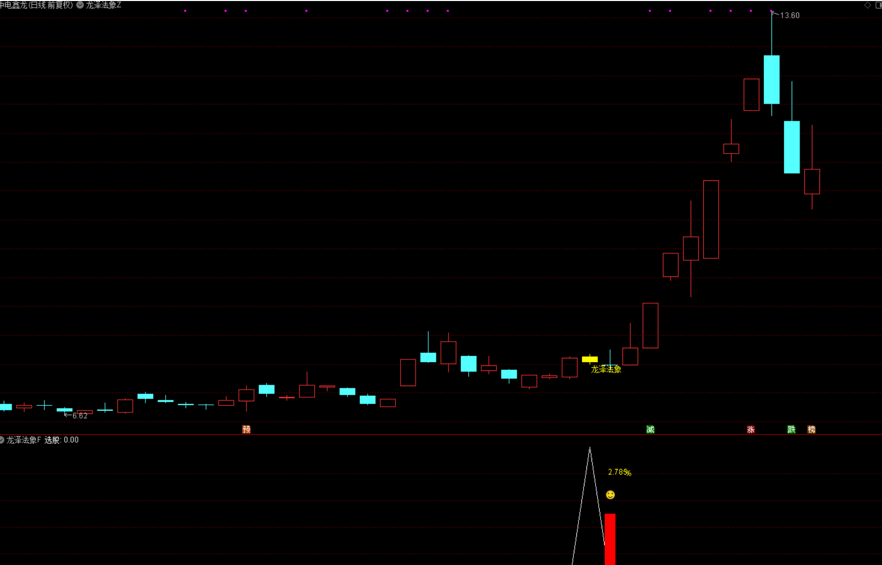 图片[5]智标公式网-提供金钻指标以及精品亲测实战指标公式，汇集各大股市名师高手教程、股市战法交流等.....【龙泽法象】回马枪反转尾盘T+1思路，无未来函数，手机电脑通用 源码文件分享【众筹指标系列】智标公式网-提供金钻指标以及精品亲测实战指标公式，汇集各大股市名师高手教程、股市战法交流等.....智标公式网