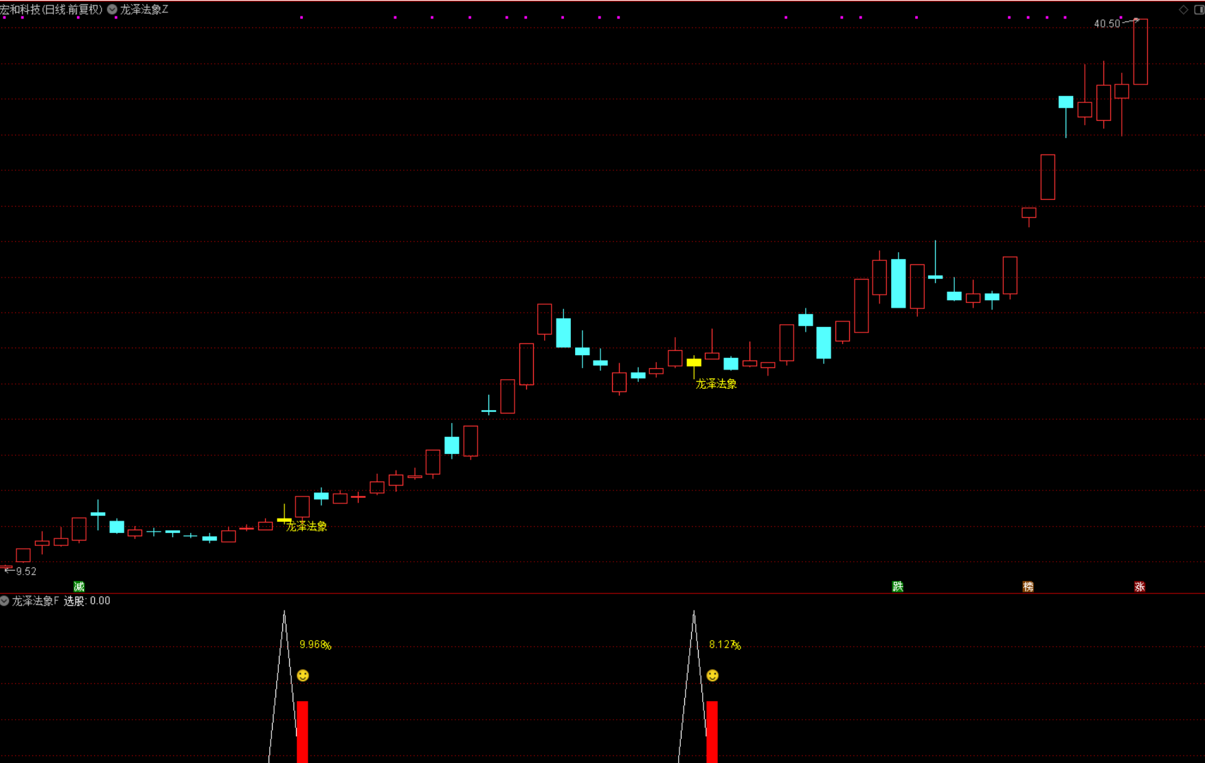 图片[6]智标公式网-提供金钻指标以及精品亲测实战指标公式，汇集各大股市名师高手教程、股市战法交流等.....【龙泽法象】回马枪反转尾盘T+1思路，无未来函数，手机电脑通用 源码文件分享【众筹指标系列】智标公式网-提供金钻指标以及精品亲测实战指标公式，汇集各大股市名师高手教程、股市战法交流等.....智标公式网