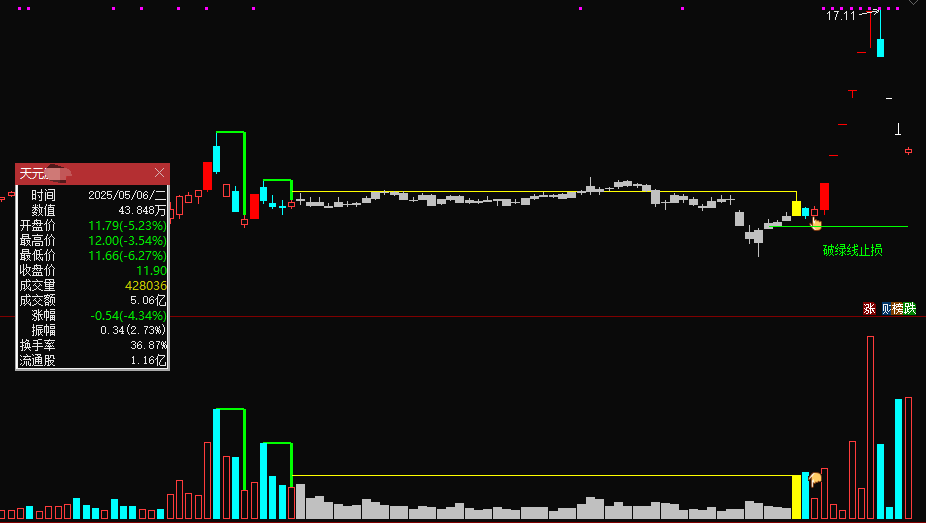 图片[1]智标公式网-提供金钻指标以及精品亲测实战指标公式，汇集各大股市名师高手教程、股市战法交流等.....【决心一指定阴阳】某处卖500的 最新手法量化，首板突破后的洗盘阶段为切入点 无未来，可回测，不用下载专财数据 全套指标【众筹指标系列】智标公式网-提供金钻指标以及精品亲测实战指标公式，汇集各大股市名师高手教程、股市战法交流等.....智标公式网