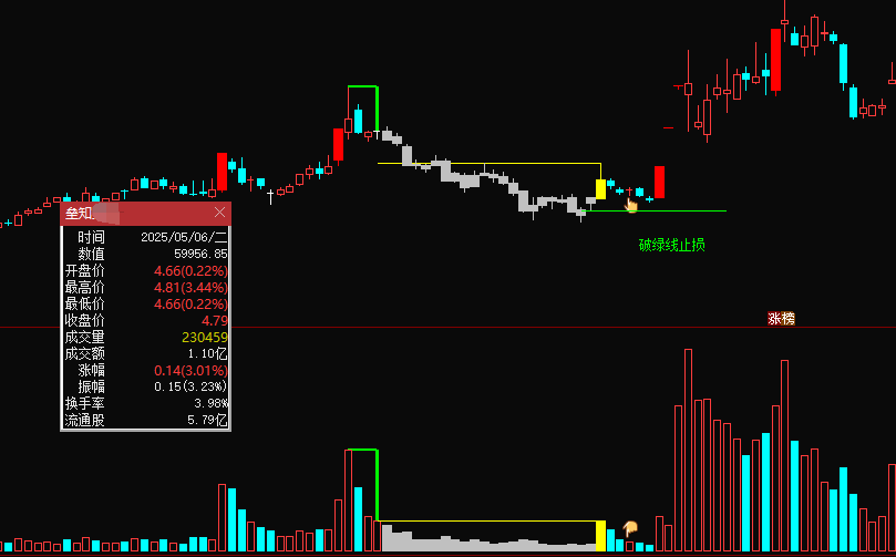 图片[4]智标公式网-提供金钻指标以及精品亲测实战指标公式，汇集各大股市名师高手教程、股市战法交流等.....【决心一指定阴阳】某处卖500的 最新手法量化，首板突破后的洗盘阶段为切入点 无未来，可回测，不用下载专财数据 全套指标【众筹指标系列】智标公式网-提供金钻指标以及精品亲测实战指标公式，汇集各大股市名师高手教程、股市战法交流等.....智标公式网