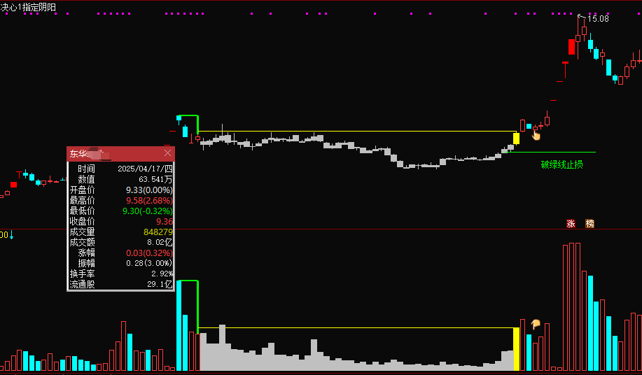 图片[5]智标公式网-提供金钻指标以及精品亲测实战指标公式，汇集各大股市名师高手教程、股市战法交流等.....【决心一指定阴阳】某处卖500的 最新手法量化，首板突破后的洗盘阶段为切入点 无未来，可回测，不用下载专财数据 全套指标【众筹指标系列】智标公式网-提供金钻指标以及精品亲测实战指标公式，汇集各大股市名师高手教程、股市战法交流等.....智标公式网