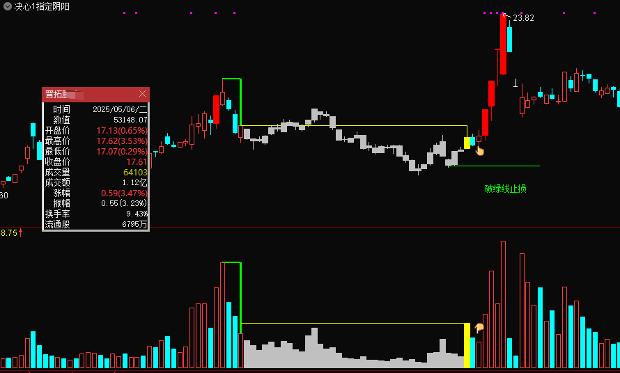 图片[7]智标公式网-提供金钻指标以及精品亲测实战指标公式，汇集各大股市名师高手教程、股市战法交流等.....【决心一指定阴阳】某处卖500的 最新手法量化，首板突破后的洗盘阶段为切入点 无未来，可回测，不用下载专财数据 全套指标【众筹指标系列】智标公式网-提供金钻指标以及精品亲测实战指标公式，汇集各大股市名师高手教程、股市战法交流等.....智标公式网