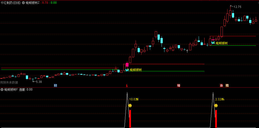 图片[5]智标公式网-提供金钻指标以及精品亲测实战指标公式，汇集各大股市名师高手教程、股市战法交流等.....【蚍蜉撼树】强势类型的思路，通过多周期价格强度对比，量价关系及趋势动能分析！手机电脑通达信通用【众筹指标系列】智标公式网-提供金钻指标以及精品亲测实战指标公式，汇集各大股市名师高手教程、股市战法交流等.....智标公式网