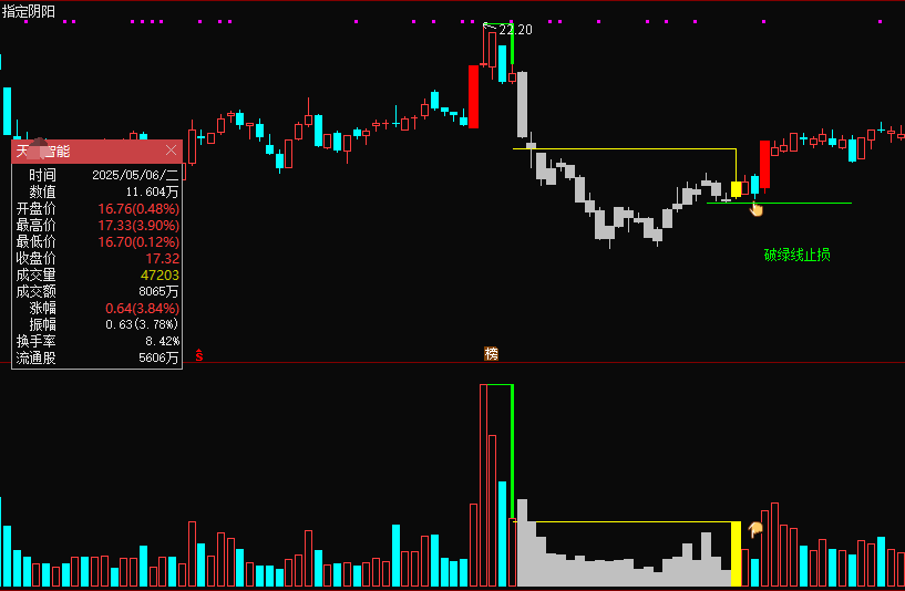 图片[8]智标公式网-提供金钻指标以及精品亲测实战指标公式，汇集各大股市名师高手教程、股市战法交流等.....【决心一指定阴阳】某处卖500的 最新手法量化，首板突破后的洗盘阶段为切入点 无未来，可回测，不用下载专财数据 全套指标【众筹指标系列】智标公式网-提供金钻指标以及精品亲测实战指标公式，汇集各大股市名师高手教程、股市战法交流等.....智标公式网