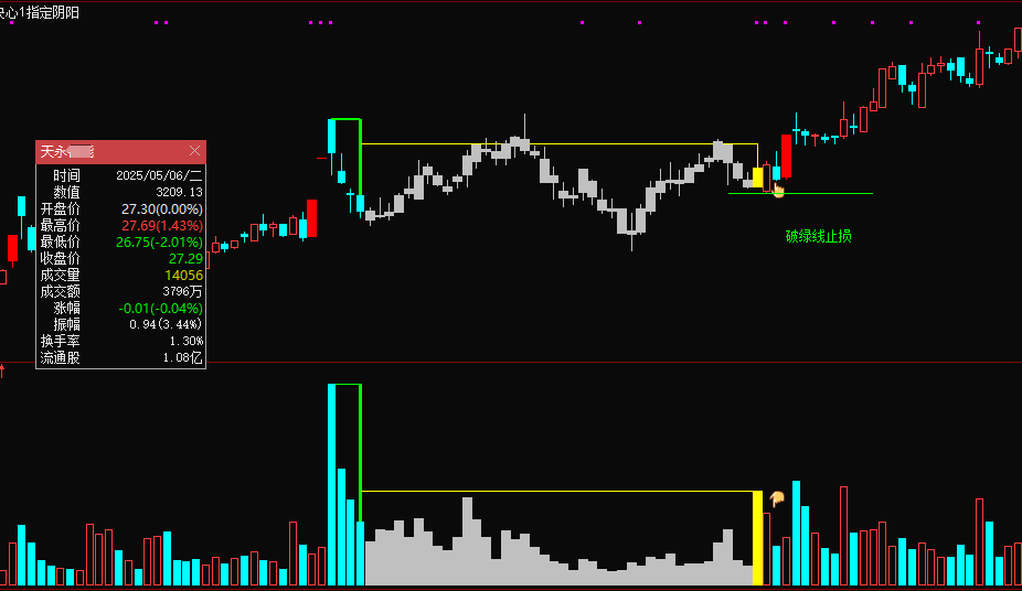 图片[9]智标公式网-提供金钻指标以及精品亲测实战指标公式，汇集各大股市名师高手教程、股市战法交流等.....【决心一指定阴阳】某处卖500的 最新手法量化，首板突破后的洗盘阶段为切入点 无未来，可回测，不用下载专财数据 全套指标【众筹指标系列】智标公式网-提供金钻指标以及精品亲测实战指标公式，汇集各大股市名师高手教程、股市战法交流等.....智标公式网
