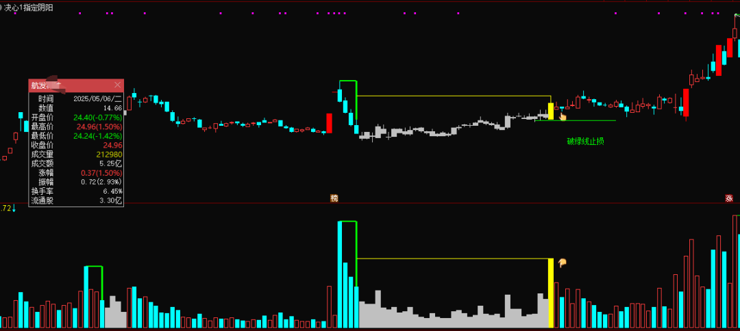 图片[10]智标公式网-提供金钻指标以及精品亲测实战指标公式，汇集各大股市名师高手教程、股市战法交流等.....【决心一指定阴阳】某处卖500的 最新手法量化，首板突破后的洗盘阶段为切入点 无未来，可回测，不用下载专财数据 全套指标【众筹指标系列】智标公式网-提供金钻指标以及精品亲测实战指标公式，汇集各大股市名师高手教程、股市战法交流等.....智标公式网