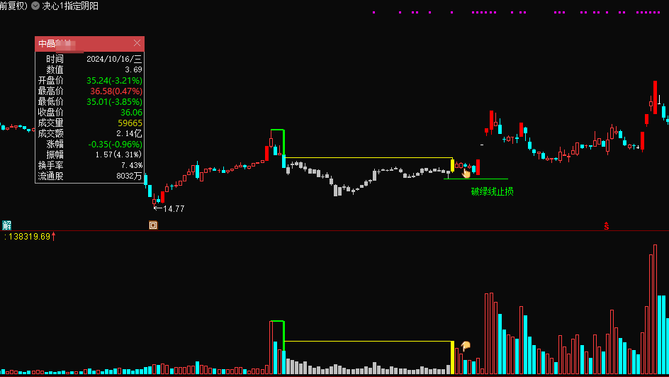 图片[13]智标公式网-提供金钻指标以及精品亲测实战指标公式，汇集各大股市名师高手教程、股市战法交流等.....【决心一指定阴阳】某处卖500的 最新手法量化，首板突破后的洗盘阶段为切入点 无未来，可回测，不用下载专财数据 全套指标【众筹指标系列】智标公式网-提供金钻指标以及精品亲测实战指标公式，汇集各大股市名师高手教程、股市战法交流等.....智标公式网