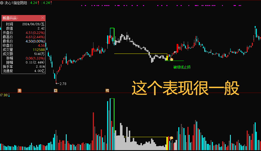 图片[15]智标公式网-提供金钻指标以及精品亲测实战指标公式，汇集各大股市名师高手教程、股市战法交流等.....【决心一指定阴阳】某处卖500的 最新手法量化，首板突破后的洗盘阶段为切入点 无未来，可回测，不用下载专财数据 全套指标【众筹指标系列】智标公式网-提供金钻指标以及精品亲测实战指标公式，汇集各大股市名师高手教程、股市战法交流等.....智标公式网