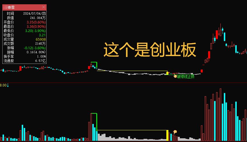 图片[16]智标公式网-提供金钻指标以及精品亲测实战指标公式，汇集各大股市名师高手教程、股市战法交流等.....【决心一指定阴阳】某处卖500的 最新手法量化，首板突破后的洗盘阶段为切入点 无未来，可回测，不用下载专财数据 全套指标【众筹指标系列】智标公式网-提供金钻指标以及精品亲测实战指标公式，汇集各大股市名师高手教程、股市战法交流等.....智标公式网