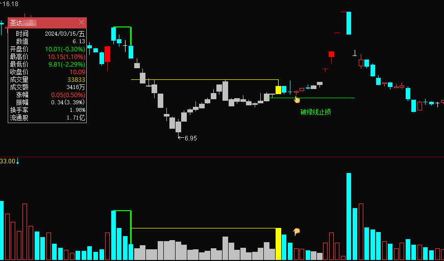 图片[17]智标公式网-提供金钻指标以及精品亲测实战指标公式，汇集各大股市名师高手教程、股市战法交流等.....【决心一指定阴阳】某处卖500的 最新手法量化，首板突破后的洗盘阶段为切入点 无未来，可回测，不用下载专财数据 全套指标【众筹指标系列】智标公式网-提供金钻指标以及精品亲测实战指标公式，汇集各大股市名师高手教程、股市战法交流等.....智标公式网