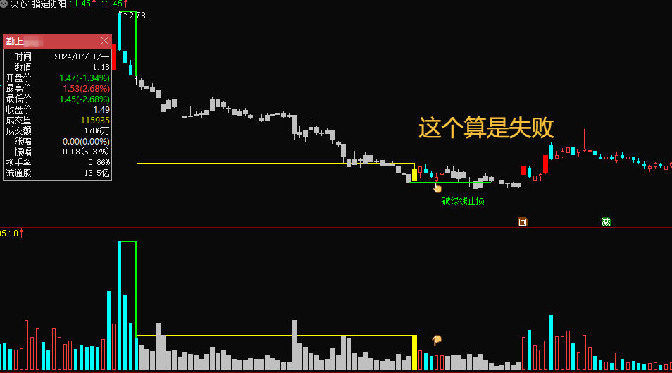 图片[18]智标公式网-提供金钻指标以及精品亲测实战指标公式，汇集各大股市名师高手教程、股市战法交流等.....【决心一指定阴阳】某处卖500的 最新手法量化，首板突破后的洗盘阶段为切入点 无未来，可回测，不用下载专财数据 全套指标【众筹指标系列】智标公式网-提供金钻指标以及精品亲测实战指标公式，汇集各大股市名师高手教程、股市战法交流等.....智标公式网