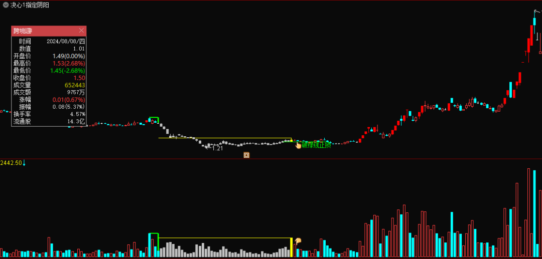 图片[19]智标公式网-提供金钻指标以及精品亲测实战指标公式，汇集各大股市名师高手教程、股市战法交流等.....【决心一指定阴阳】某处卖500的 最新手法量化，首板突破后的洗盘阶段为切入点 无未来，可回测，不用下载专财数据 全套指标【众筹指标系列】智标公式网-提供金钻指标以及精品亲测实战指标公式，汇集各大股市名师高手教程、股市战法交流等.....智标公式网