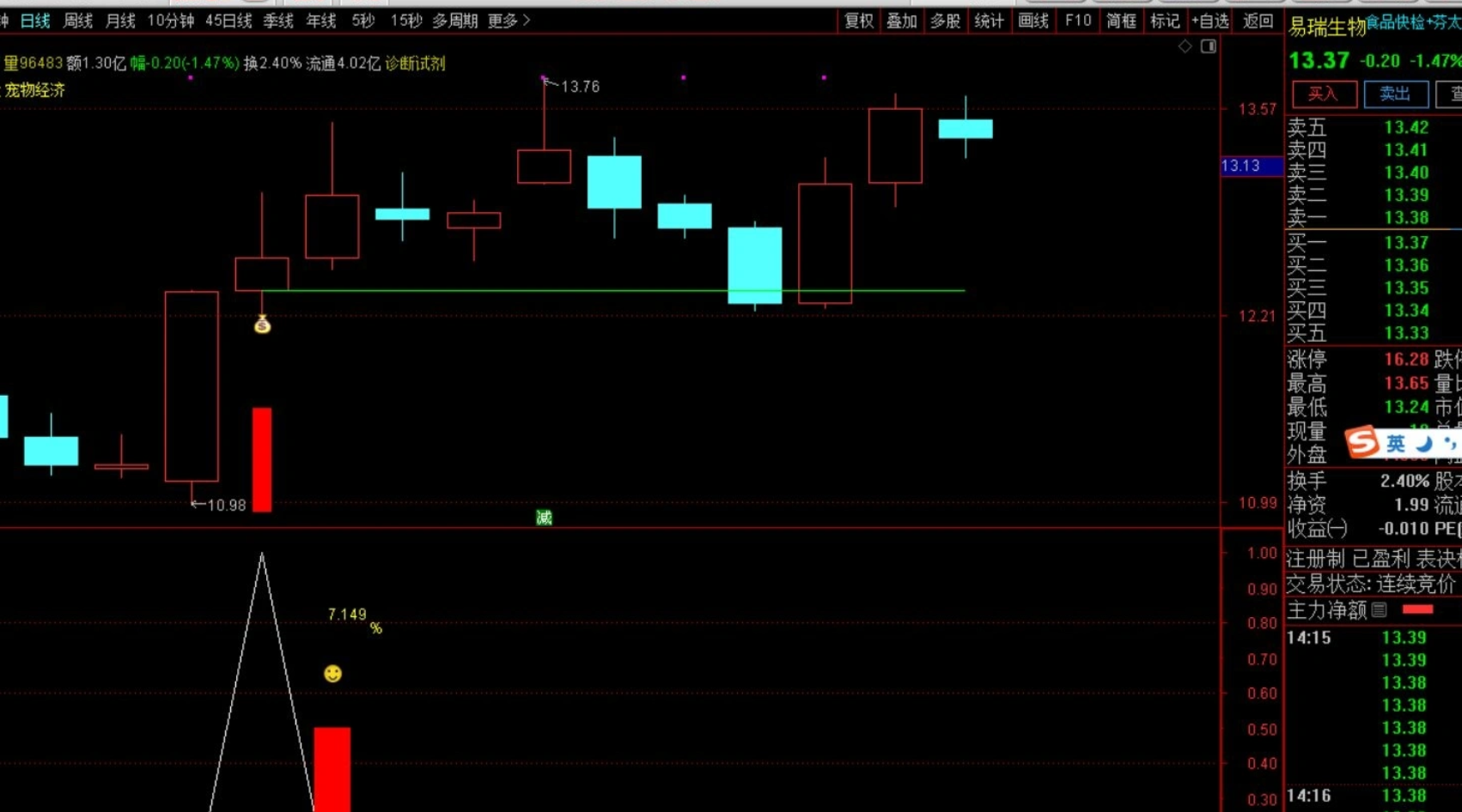 图片[8]智标公式网-提供金钻指标以及精品亲测实战指标公式，汇集各大股市名师高手教程、股市战法交流等.....【团购】【道法创神尾】出鞘即封神！创业板尾盘指标之王，手握此器，你便是股市最后的王者【钻石会员限时特惠价59】智标公式网-提供金钻指标以及精品亲测实战指标公式，汇集各大股市名师高手教程、股市战法交流等.....智标公式网