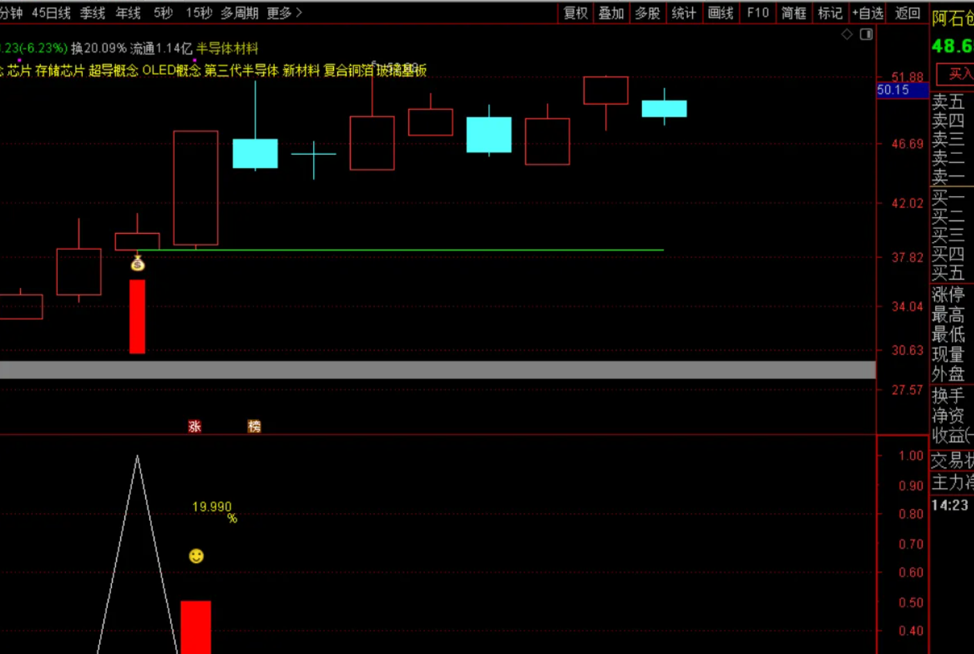 图片[10]智标公式网-提供金钻指标以及精品亲测实战指标公式，汇集各大股市名师高手教程、股市战法交流等.....【团购】【道法创神尾】出鞘即封神！创业板尾盘指标之王，手握此器，你便是股市最后的王者【钻石会员限时特惠价59】智标公式网-提供金钻指标以及精品亲测实战指标公式，汇集各大股市名师高手教程、股市战法交流等.....智标公式网