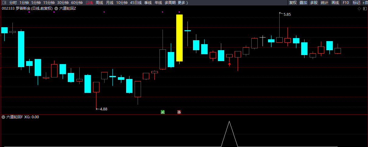 图片[3]智标公式网-提供金钻指标以及精品亲测实战指标公式，汇集各大股市名师高手教程、股市战法交流等.....【金钻六道轮回】套装战法指标 首板回调博弈 后炮涨停板 通达信主副图/选股源码【众筹指标系列】智标公式网-提供金钻指标以及精品亲测实战指标公式，汇集各大股市名师高手教程、股市战法交流等.....智标公式网