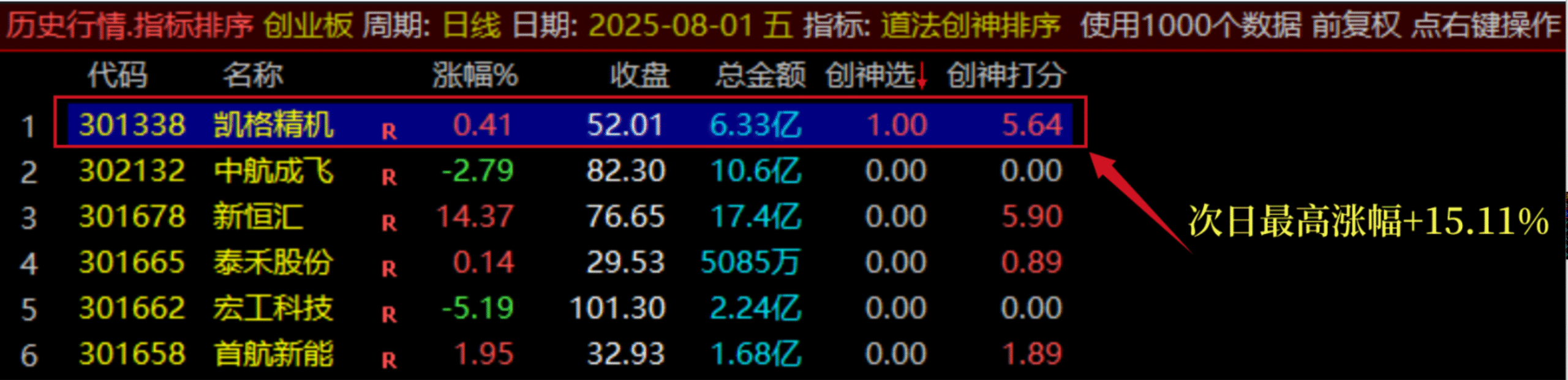 图片[3]智标公式网-提供金钻指标以及精品亲测实战指标公式，汇集各大股市名师高手教程、股市战法交流等.....【团购】【道法创神尾】出鞘即封神！创业板尾盘指标之王，手握此器，你便是股市最后的王者【钻石会员限时特惠价59】智标公式网-提供金钻指标以及精品亲测实战指标公式，汇集各大股市名师高手教程、股市战法交流等.....智标公式网