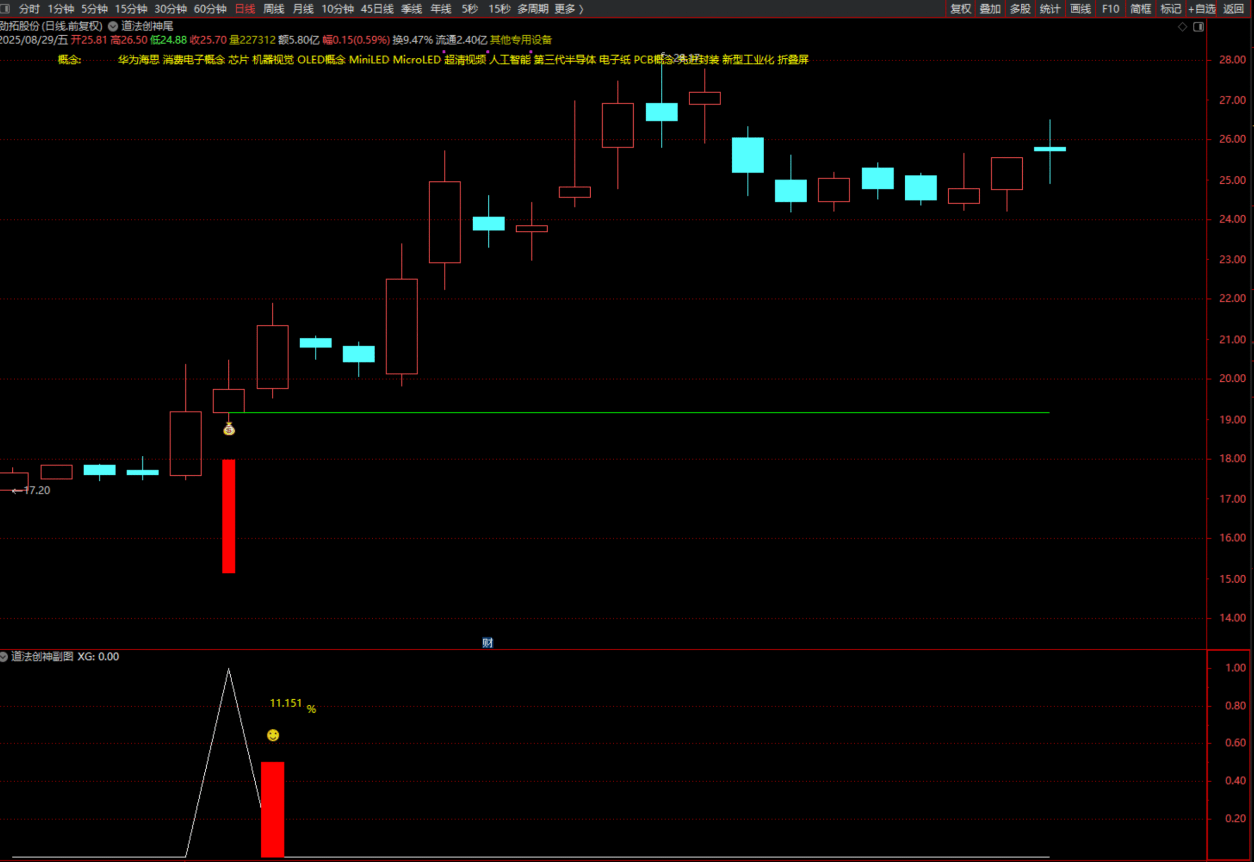 图片[6]智标公式网-提供金钻指标以及精品亲测实战指标公式，汇集各大股市名师高手教程、股市战法交流等.....【团购】【道法创神尾】出鞘即封神！创业板尾盘指标之王，手握此器，你便是股市最后的王者【钻石会员限时特惠价59】智标公式网-提供金钻指标以及精品亲测实战指标公式，汇集各大股市名师高手教程、股市战法交流等.....智标公式网