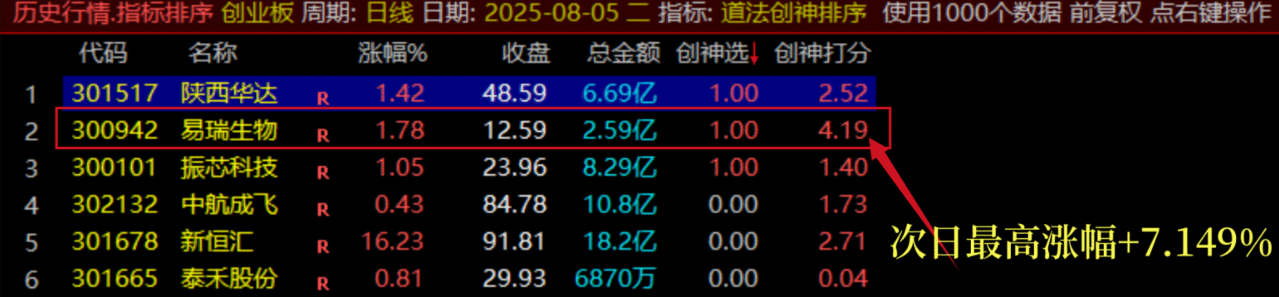 图片[7]智标公式网-提供金钻指标以及精品亲测实战指标公式，汇集各大股市名师高手教程、股市战法交流等.....【团购】【道法创神尾】出鞘即封神！创业板尾盘指标之王，手握此器，你便是股市最后的王者【钻石会员限时特惠价59】智标公式网-提供金钻指标以及精品亲测实战指标公式，汇集各大股市名师高手教程、股市战法交流等.....智标公式网