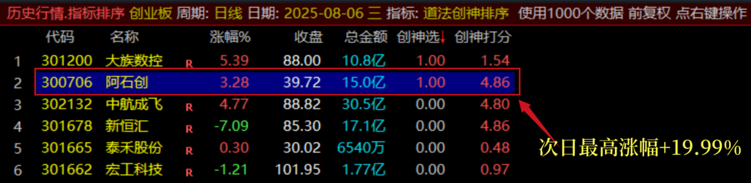 图片[9]智标公式网-提供金钻指标以及精品亲测实战指标公式，汇集各大股市名师高手教程、股市战法交流等.....【团购】【道法创神尾】出鞘即封神！创业板尾盘指标之王，手握此器，你便是股市最后的王者【钻石会员限时特惠价59】智标公式网-提供金钻指标以及精品亲测实战指标公式，汇集各大股市名师高手教程、股市战法交流等.....智标公式网