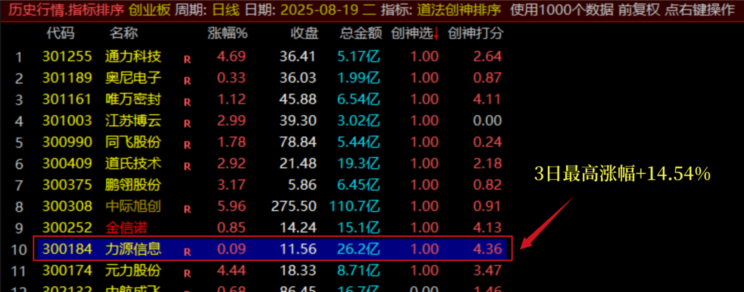 图片[11]智标公式网-提供金钻指标以及精品亲测实战指标公式，汇集各大股市名师高手教程、股市战法交流等.....【团购】【道法创神尾】出鞘即封神！创业板尾盘指标之王，手握此器，你便是股市最后的王者【钻石会员限时特惠价59】智标公式网-提供金钻指标以及精品亲测实战指标公式，汇集各大股市名师高手教程、股市战法交流等.....智标公式网