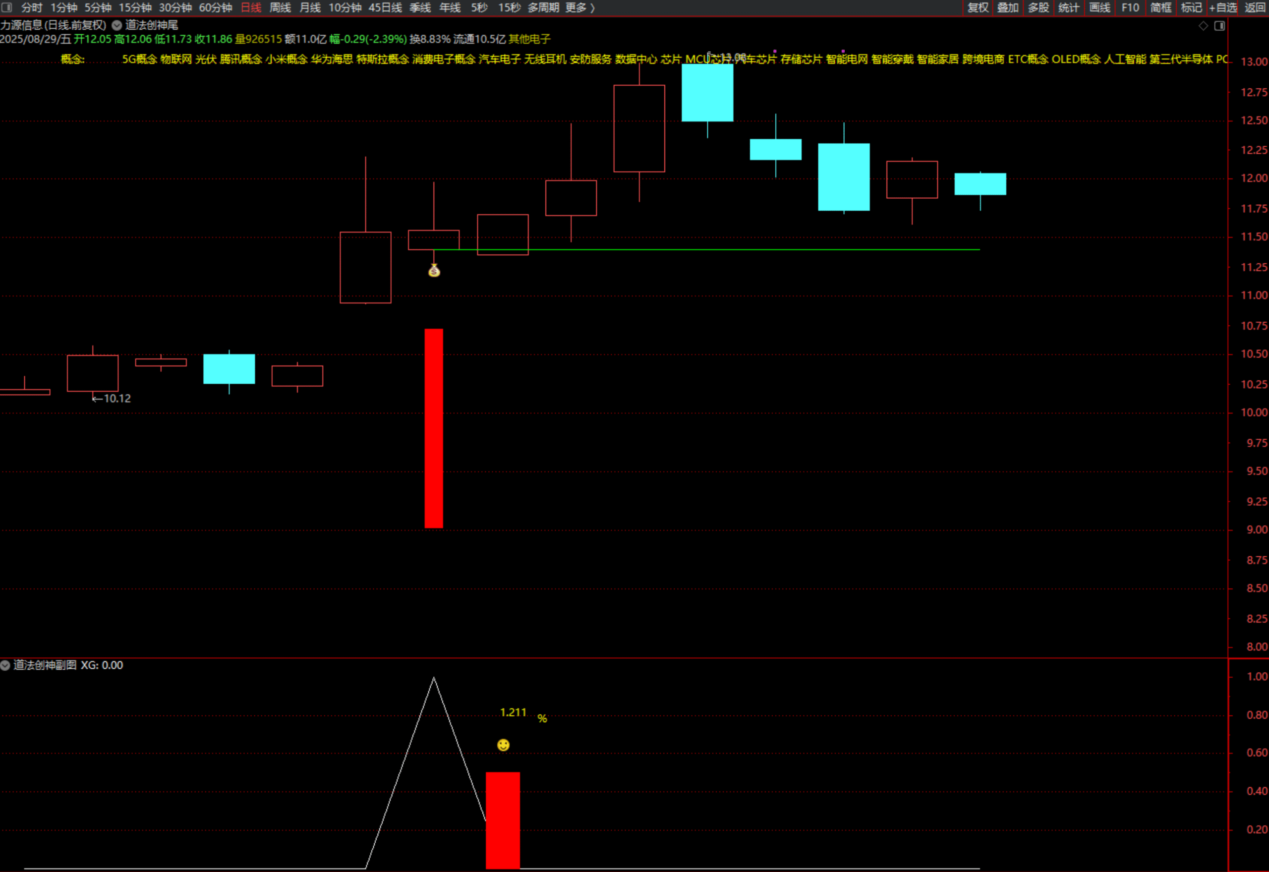 图片[12]智标公式网-提供金钻指标以及精品亲测实战指标公式，汇集各大股市名师高手教程、股市战法交流等.....【团购】【道法创神尾】出鞘即封神！创业板尾盘指标之王，手握此器，你便是股市最后的王者【钻石会员限时特惠价59】智标公式网-提供金钻指标以及精品亲测实战指标公式，汇集各大股市名师高手教程、股市战法交流等.....智标公式网