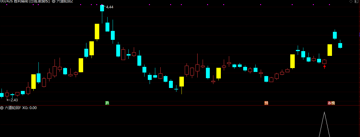 图片[4]智标公式网-提供金钻指标以及精品亲测实战指标公式，汇集各大股市名师高手教程、股市战法交流等.....【金钻六道轮回】套装战法指标 首板回调博弈 后炮涨停板 通达信主副图/选股源码【众筹指标系列】智标公式网-提供金钻指标以及精品亲测实战指标公式，汇集各大股市名师高手教程、股市战法交流等.....智标公式网