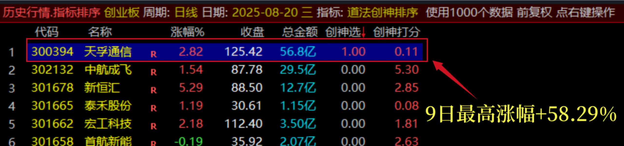 图片[13]智标公式网-提供金钻指标以及精品亲测实战指标公式，汇集各大股市名师高手教程、股市战法交流等.....【团购】【道法创神尾】出鞘即封神！创业板尾盘指标之王，手握此器，你便是股市最后的王者【钻石会员限时特惠价59】智标公式网-提供金钻指标以及精品亲测实战指标公式，汇集各大股市名师高手教程、股市战法交流等.....智标公式网