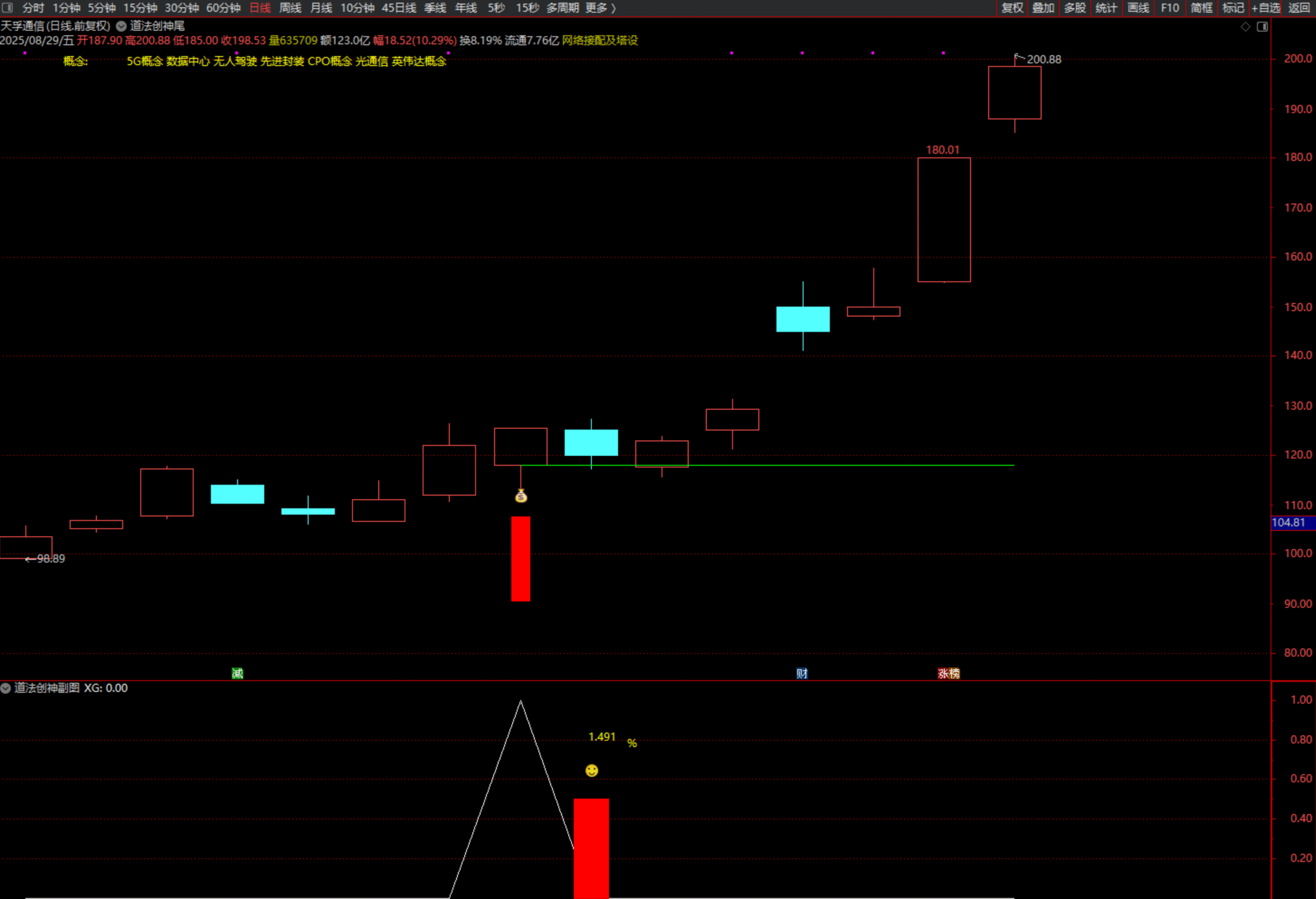 图片[14]智标公式网-提供金钻指标以及精品亲测实战指标公式，汇集各大股市名师高手教程、股市战法交流等.....【团购】【道法创神尾】出鞘即封神！创业板尾盘指标之王，手握此器，你便是股市最后的王者【钻石会员限时特惠价59】智标公式网-提供金钻指标以及精品亲测实战指标公式，汇集各大股市名师高手教程、股市战法交流等.....智标公式网