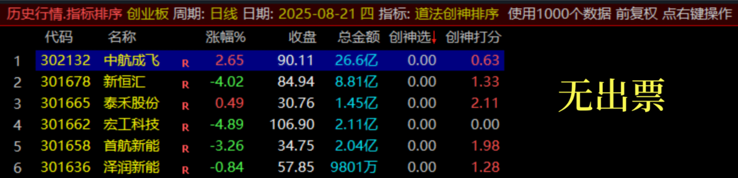 图片[15]智标公式网-提供金钻指标以及精品亲测实战指标公式，汇集各大股市名师高手教程、股市战法交流等.....【团购】【道法创神尾】出鞘即封神！创业板尾盘指标之王，手握此器，你便是股市最后的王者【钻石会员限时特惠价59】智标公式网-提供金钻指标以及精品亲测实战指标公式，汇集各大股市名师高手教程、股市战法交流等.....智标公式网