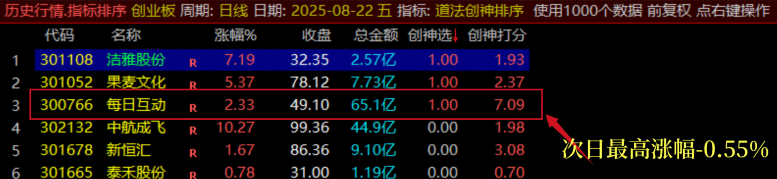 图片[16]智标公式网-提供金钻指标以及精品亲测实战指标公式，汇集各大股市名师高手教程、股市战法交流等.....【团购】【道法创神尾】出鞘即封神！创业板尾盘指标之王，手握此器，你便是股市最后的王者【钻石会员限时特惠价59】智标公式网-提供金钻指标以及精品亲测实战指标公式，汇集各大股市名师高手教程、股市战法交流等.....智标公式网