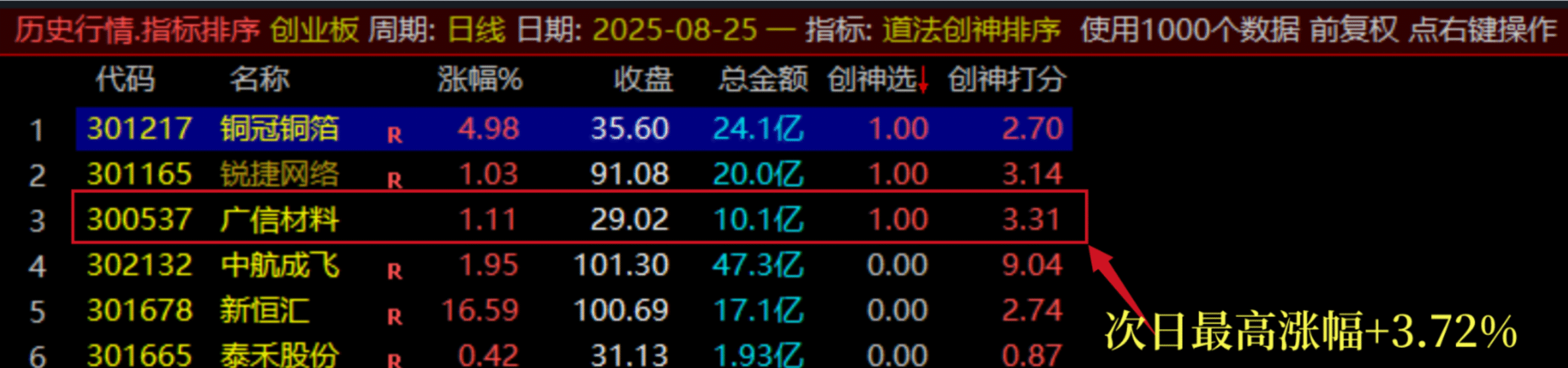 图片[18]智标公式网-提供金钻指标以及精品亲测实战指标公式，汇集各大股市名师高手教程、股市战法交流等.....【团购】【道法创神尾】出鞘即封神！创业板尾盘指标之王，手握此器，你便是股市最后的王者【钻石会员限时特惠价59】智标公式网-提供金钻指标以及精品亲测实战指标公式，汇集各大股市名师高手教程、股市战法交流等.....智标公式网